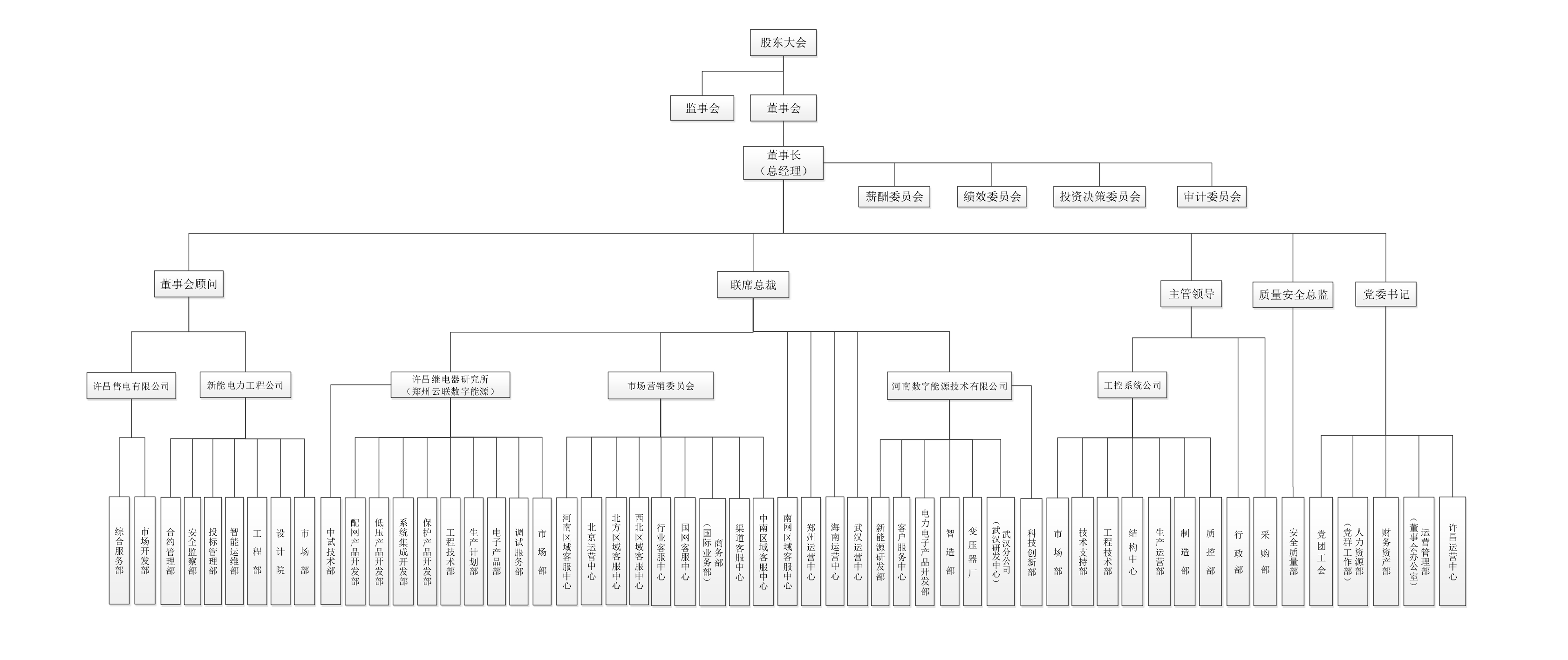 組織機構(gòu)圖20240820_page-0001.jpg 組織機構(gòu)圖20240820_page-0001.jpg